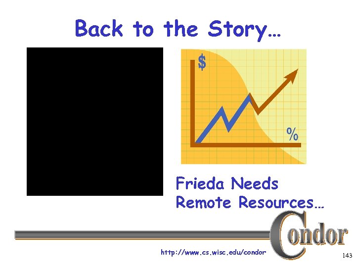 Back to the Story… Frieda Needs Remote Resources… http: //www. cs. wisc. edu/condor 143