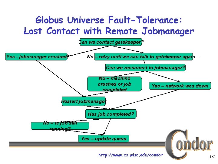 Globus Universe Fault-Tolerance: Lost Contact with Remote Jobmanager Can we contact gatekeeper? Yes -