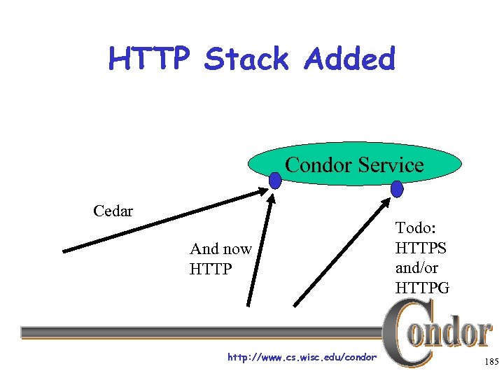 HTTP Stack Added Condor Service Cedar And now HTTP http: //www. cs. wisc. edu/condor