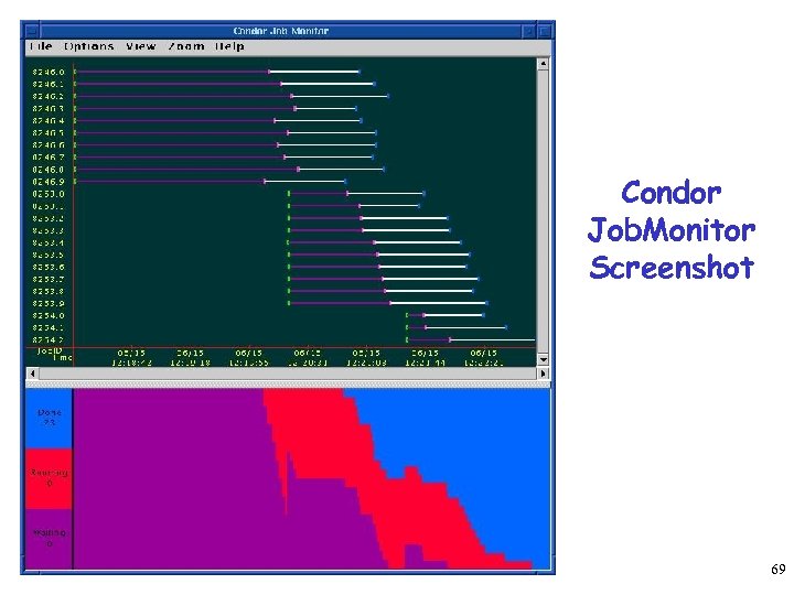 Condor Job. Monitor Screenshot 69 