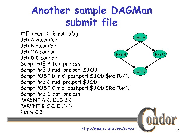 Another sample DAGMan submit file # Filename: diamond. dag Job A A. condor Job