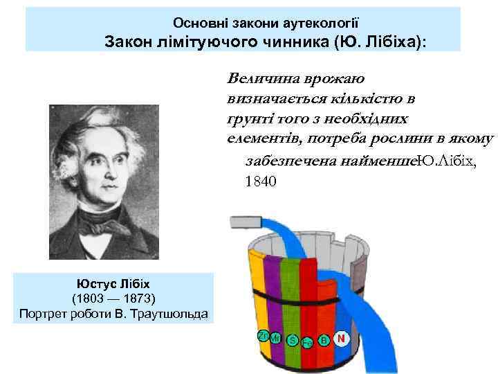 Основні закони аутекології Закон лімітуючого чинника (Ю. Лібіха): Величина врожаю визначається кількістю в грунті