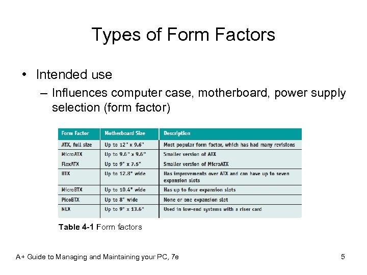 Types of Form Factors • Intended use – Influences computer case, motherboard, power supply