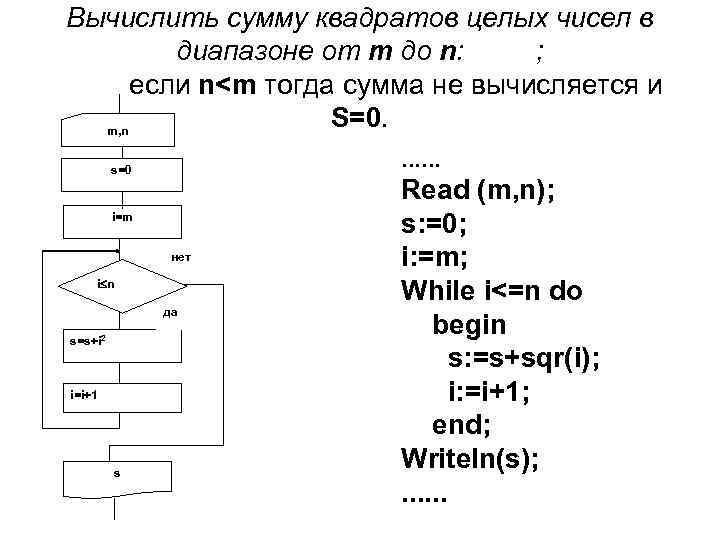 Найти сумму квадратов двух чисел