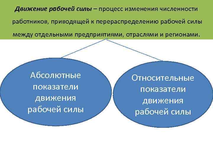 Движение рабочей силы. Показатели характеризующие движение рабочей силы. Перечислите показатели движения рабочей силы. Отраслевое движение рабочей силы.