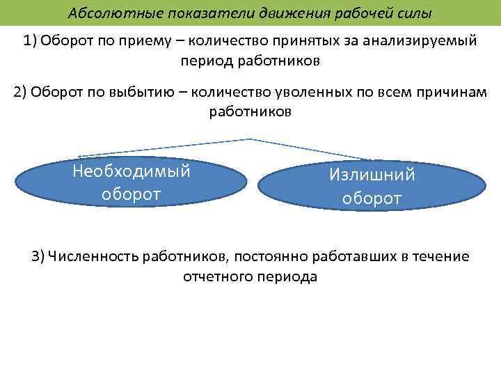 Оборот кадров по приему. Характеристика показателей движения рабочей силы. Абсолютные показатели движения рабочей силы. Перечислите показатели движения рабочей силы. Относительные показатели движения рабочей силы.