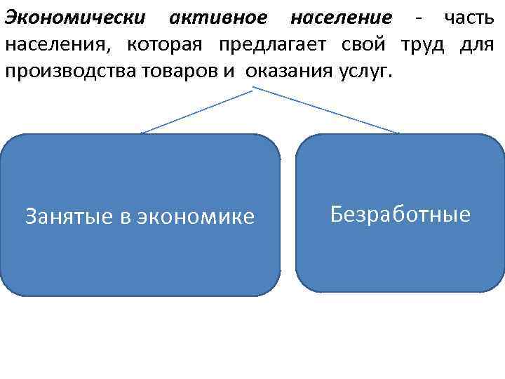 Экономически активное население - часть населения, которая предлагает свой труд для производства товаров и