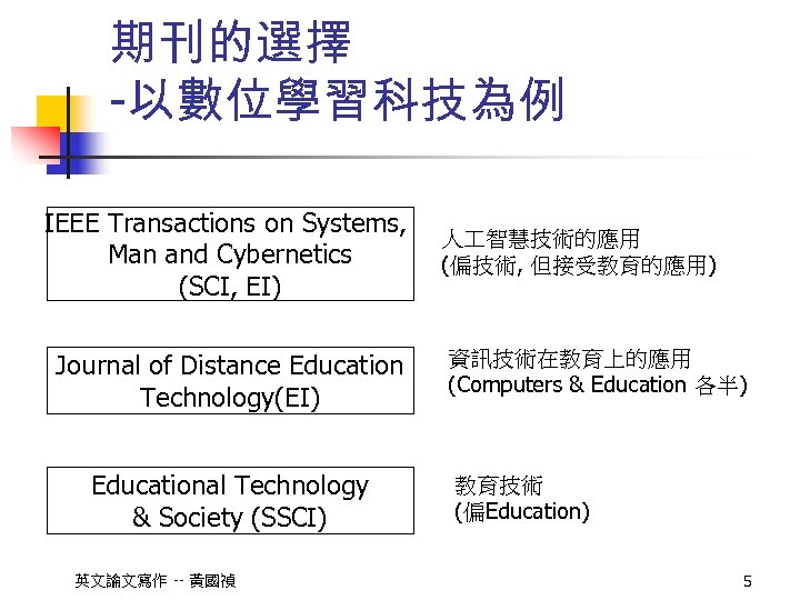 期刊的選擇 -以數位學習科技為例 IEEE Transactions on Systems, Man and Cybernetics (SCI, EI) Journal of Distance