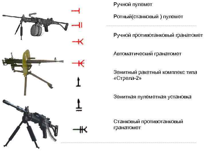 Установите соответствие между названиями тактических схем и картинками на которых они изображены