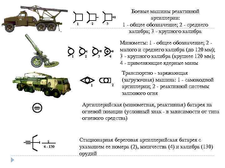 Схема огневой позиции артиллерийской батареи