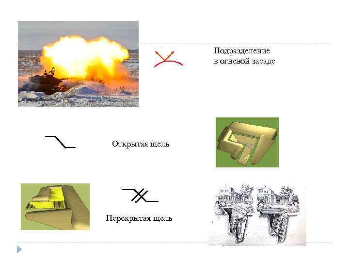 Подразделение в огневой засаде Открытая щель Перекрытая щель 