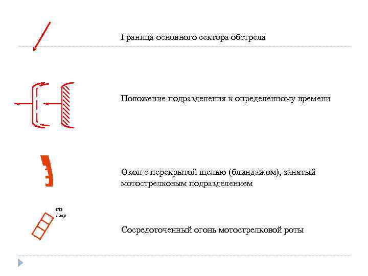 Граница основного сектора обстрела Положение подразделения к определенному времени Окоп с перекрытой щелью (блиндажом),