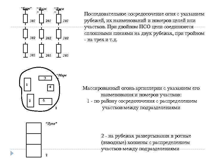 “Барс” “Волк ” “Лиса ” 301 201 101 302 202 102 303 203 Последовательное