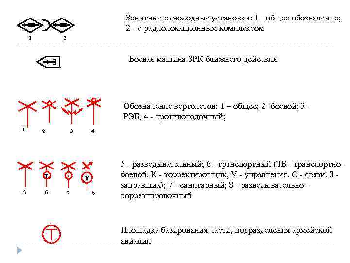 Вентиляционная установка знаки на дисплее управления