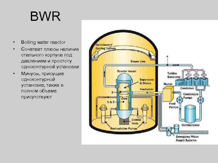 BWR • • • Boiling water reactor Сочетает плюсы наличия стального корпуса под давлением