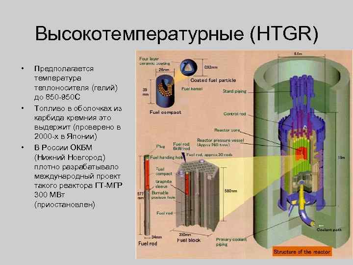 Высокотемпературные (HTGR) • • • Предполагается температура теплоносителя (гелий) до 850 -950 С Топливо