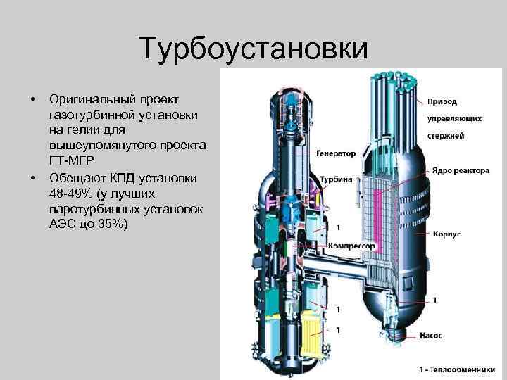 Турбоустановки • • Оригинальный проект газотурбинной установки на гелии для вышеупомянутого проекта ГТ-МГР Обещают