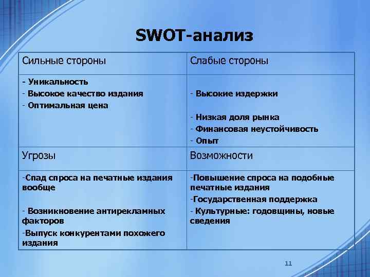 Анализ издания. Сильные стороны свод анализ. Сильные стороны СВОТ анализа. СВОТ анализ печатного издания. Слабые стороны персонажа.