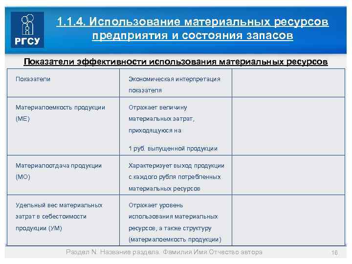 1. 1. 4. Использование материальных ресурсов предприятия и состояния запасов Показатели эффективности использования материальных