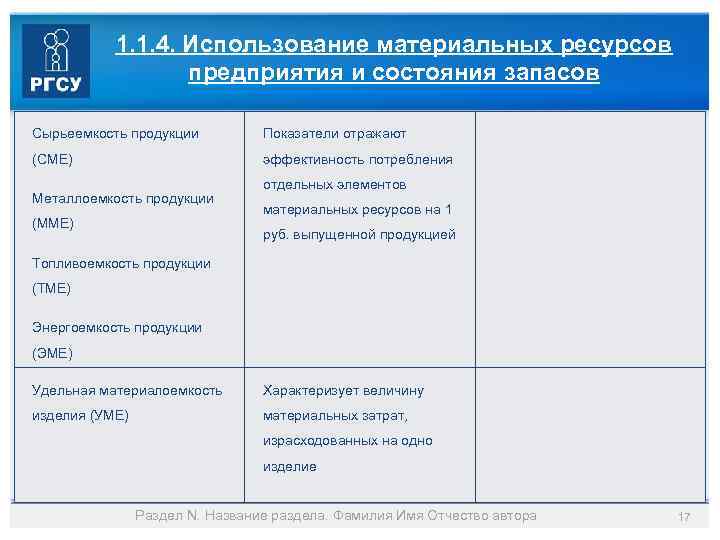 1. 1. 4. Использование материальных ресурсов предприятия и состояния запасов Сырьеемкость продукции Показатели отражают