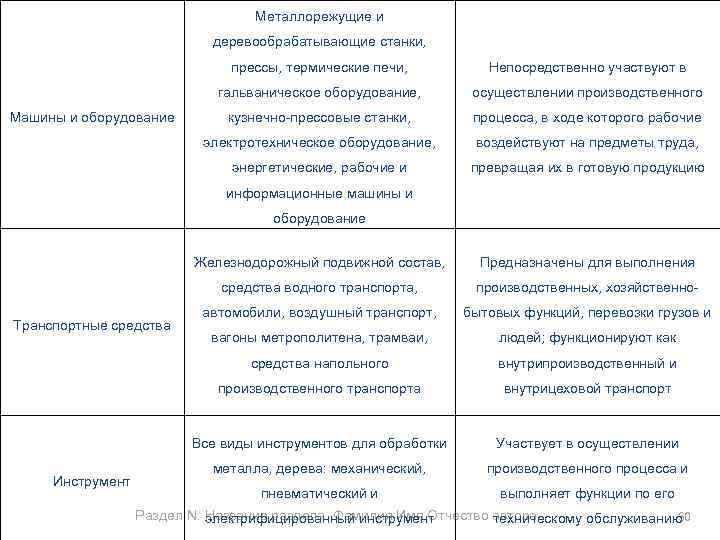 Металлорежущие и деревообрабатывающие станки, прессы, термические печи, гальваническое оборудование, осуществлении производственного кузнечно-прессовые станки, процесса,