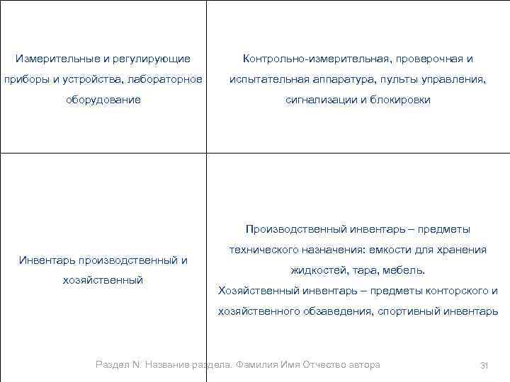Измерительные и регулирующие Контрольно-измерительная, проверочная и приборы и устройства, лабораторное испытательная аппаратура, пульты управления,