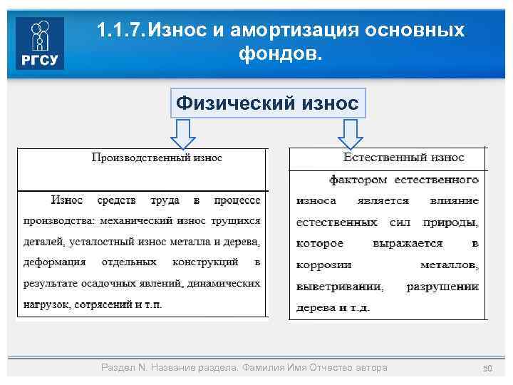 1. 1. 7. Износ и амортизация основных фондов. Физический износ Раздел N. Название раздела.
