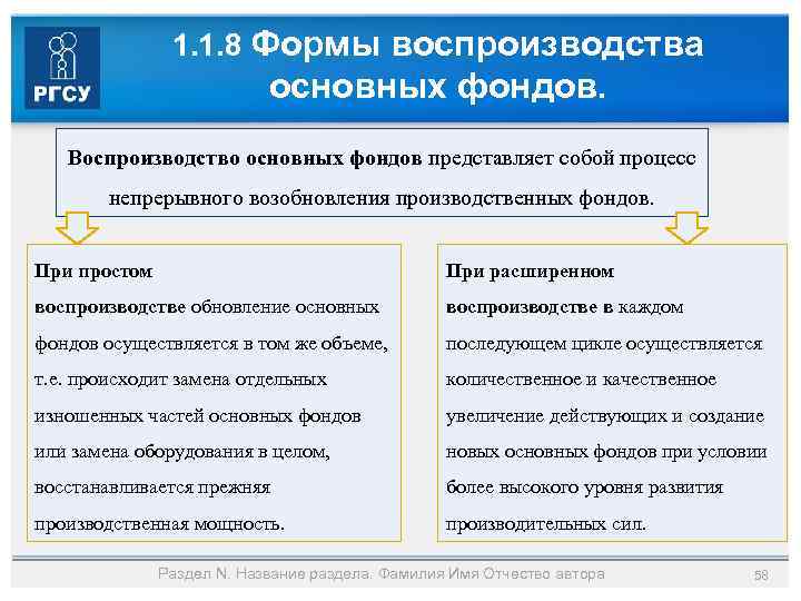 1. 1. 8 Формы воспроизводства основных фондов. Воспроизводство основных фондов представляет собой процесс непрерывного
