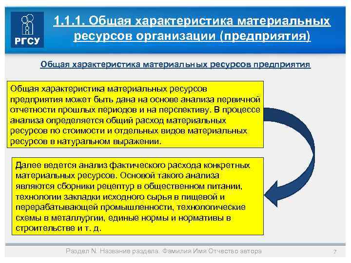 1. 1. 1. Общая характеристика материальных ресурсов организации (предприятия) Общая характеристика материальных ресурсов предприятия