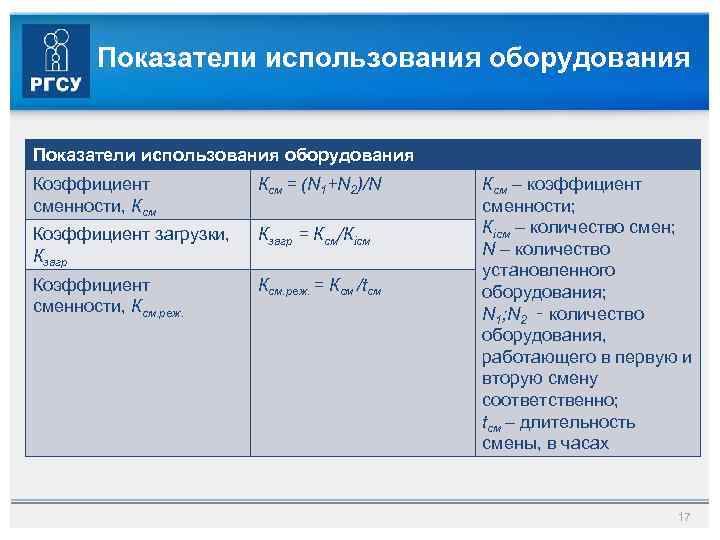 Показатели использования оборудования Коэффициент сменности, Ксм = (N 1+N 2)/N Коэффициент загрузки, Кзагр =