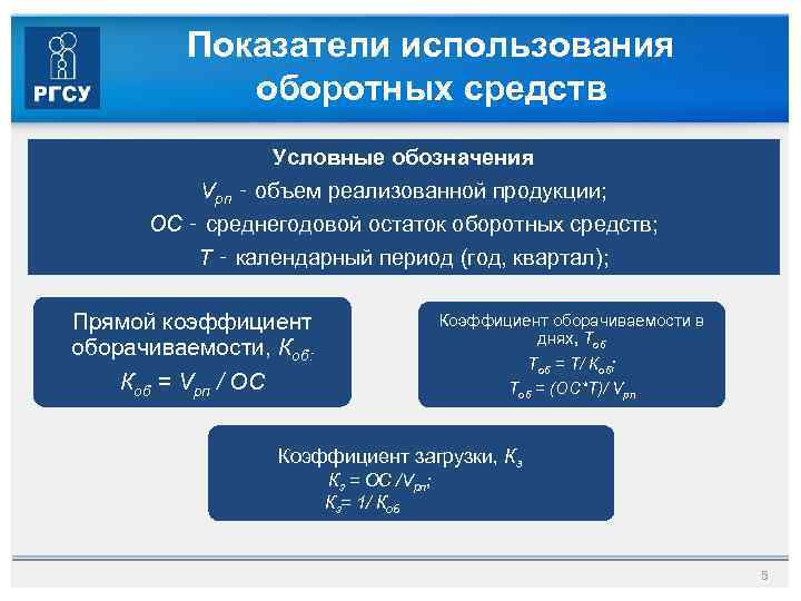Показатели использования оборотных средств Условные обозначения Vрп ‑ объем реализованной продукции; ОС ‑ среднегодовой
