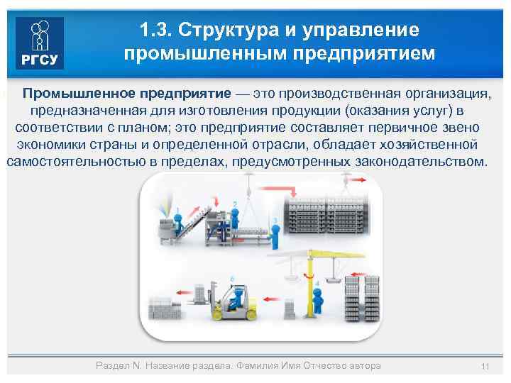 1. 3. Структура и управление промышленным предприятием Промышленное предприятие — это производственная организация, предназначенная