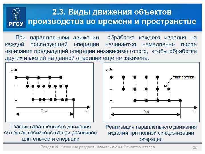 2. 3. Виды движения объектов производства во времени и пространстве При параллельном движении обработка