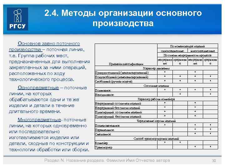 2. 4. Методы организации основного производства Основное звено поточного производства – поточная линия, т.