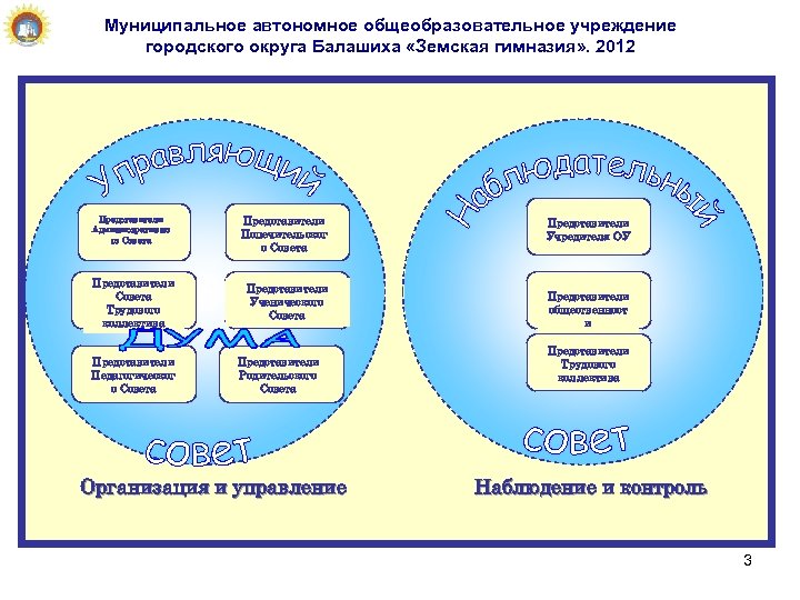 Муниципальное автономное общеобразовательное учреждение городского округа Балашиха «Земская гимназия» . 2012 Представители Административно го
