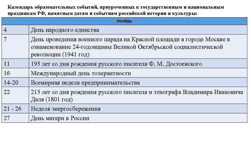 Календарь образовательных событий, приуроченных к государственным и национальным праздникам РФ, памятным датам и событиям