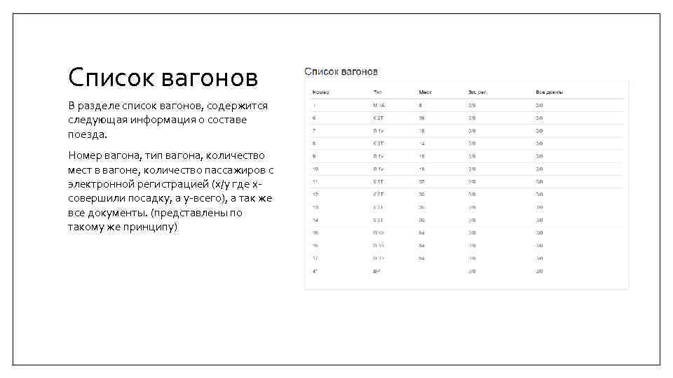 Список вагонов В разделе список вагонов, содержится следующая информация о составе поезда. Номер вагона,