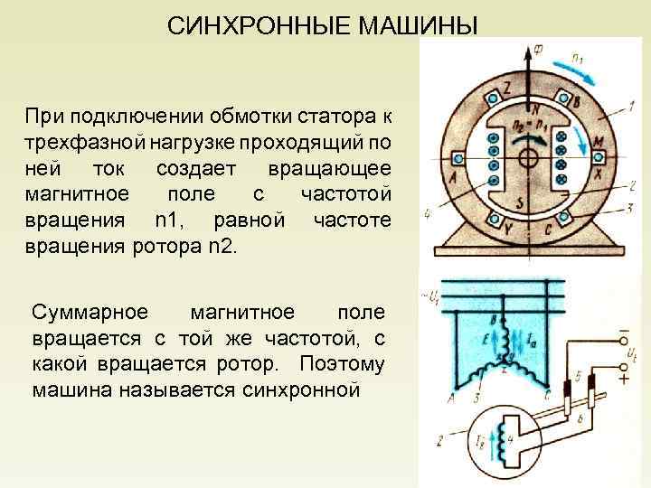 СИНХРОННЫЕ МАШИНЫ При подключении обмотки статора к трехфазной нагрузке проходящий по ней ток создает