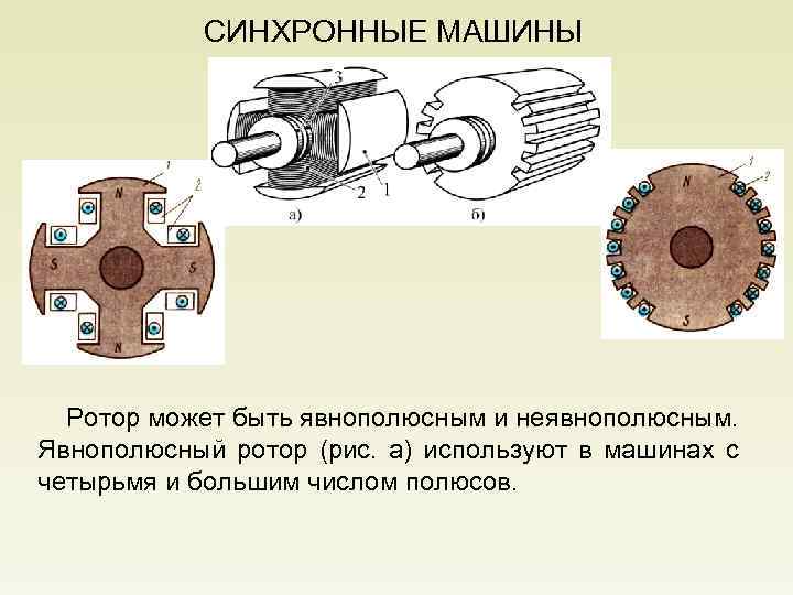 Инструменты синхронного моделирования. Неявнополюсный ротор синхронной машины. Явнополюсный ротор синхронной машины. Ротор явнополюсной синхронной машины схема. Явнополюсный ротор синхронного двигателя.