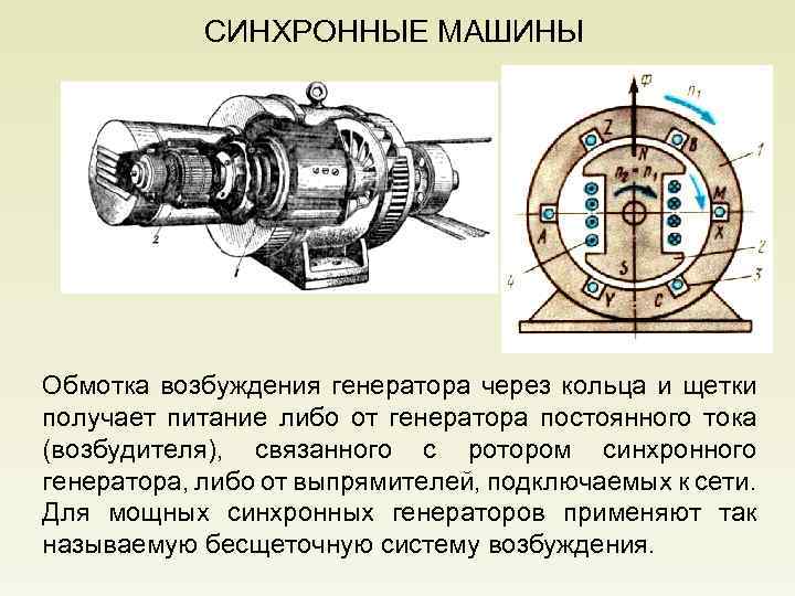 СИНХРОННЫЕ МАШИНЫ Обмотка возбуждения генератора через кольца и щетки получает питание либо от генератора