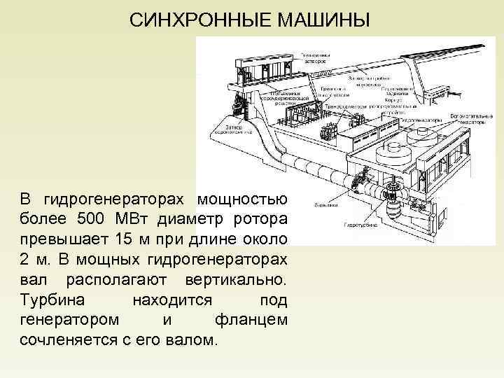 СИНХРОННЫЕ МАШИНЫ В гидрогенераторах мощностью более 500 МВт диаметр ротора превышает 15 м при