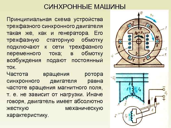 Синхронный двигатель на схеме