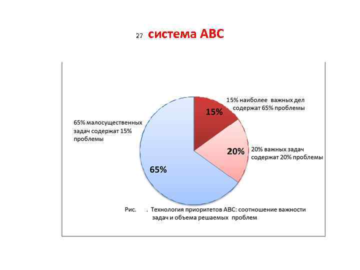 27 система АВС 