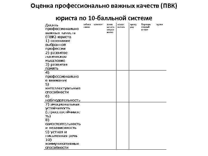 Оценка профессионально важных качеств (ПВК) юриста по 10 балльной системе 