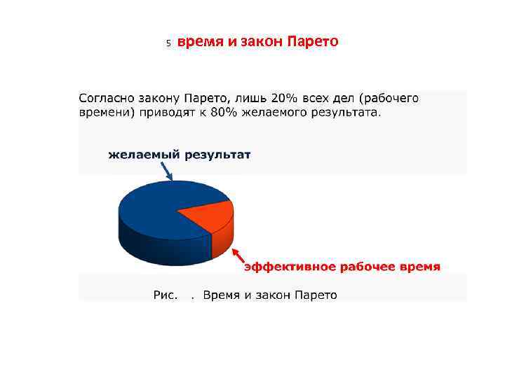 5 время и закон Парето 