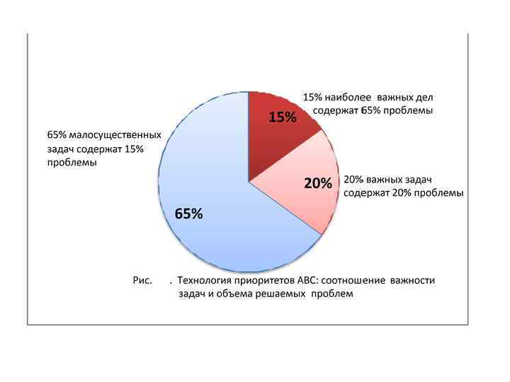 27 система АВС 