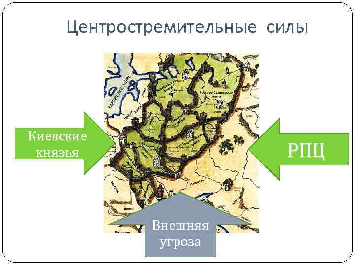 Центростремительные силы Киевские князья РПЦ Внешняя угроза 