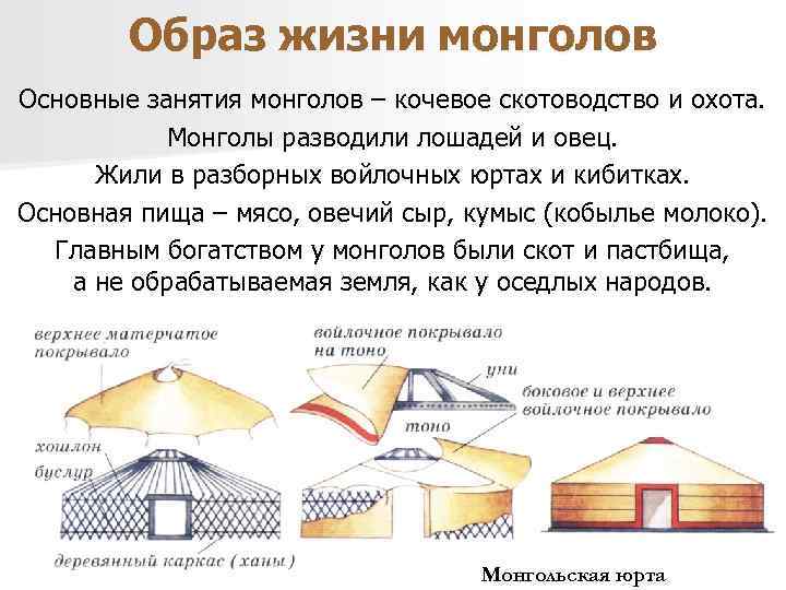 Образ жизни монголов Основные занятия монголов – кочевое скотоводство и охота. Монголы разводили лошадей