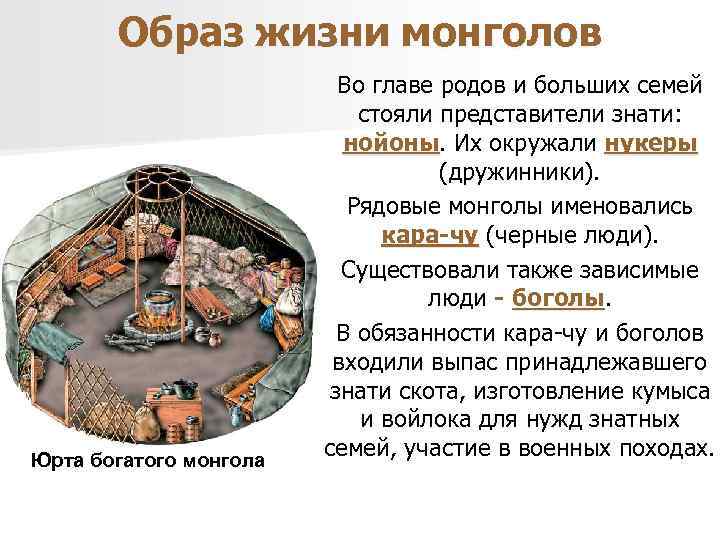 Образ жизни монголов Юрта богатого монгола Во главе родов и больших семей стояли представители