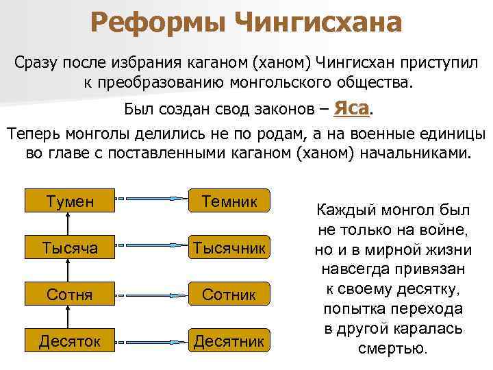 Реформы Чингисхана Сразу после избрания каганом (ханом) Чингисхан приступил к преобразованию монгольского общества. Был